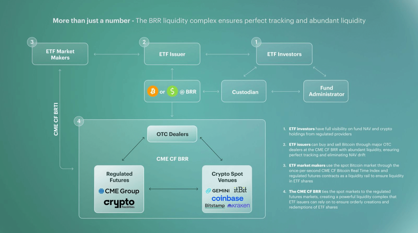 CFB Liquidity Complex.png