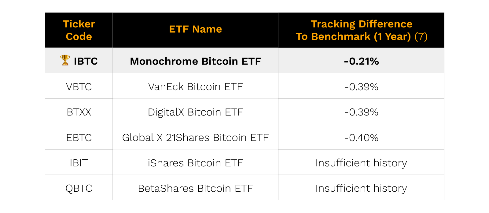 Chart-Tracking Difference.png