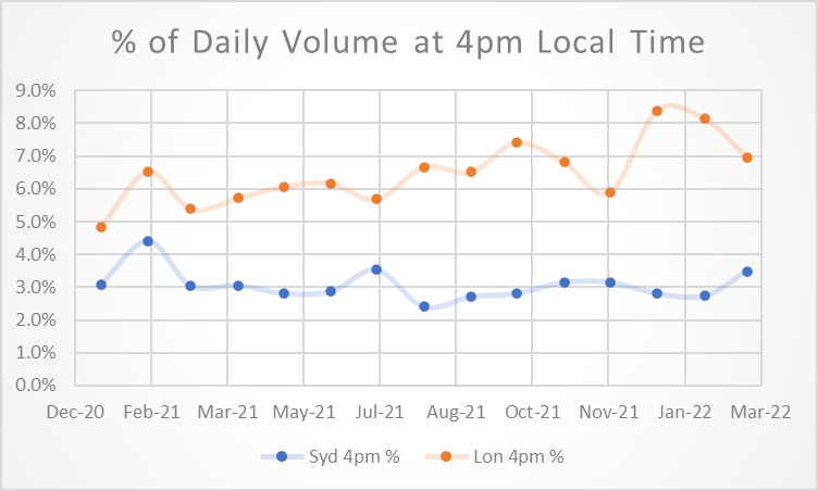 Daily-Volume_4PM.png