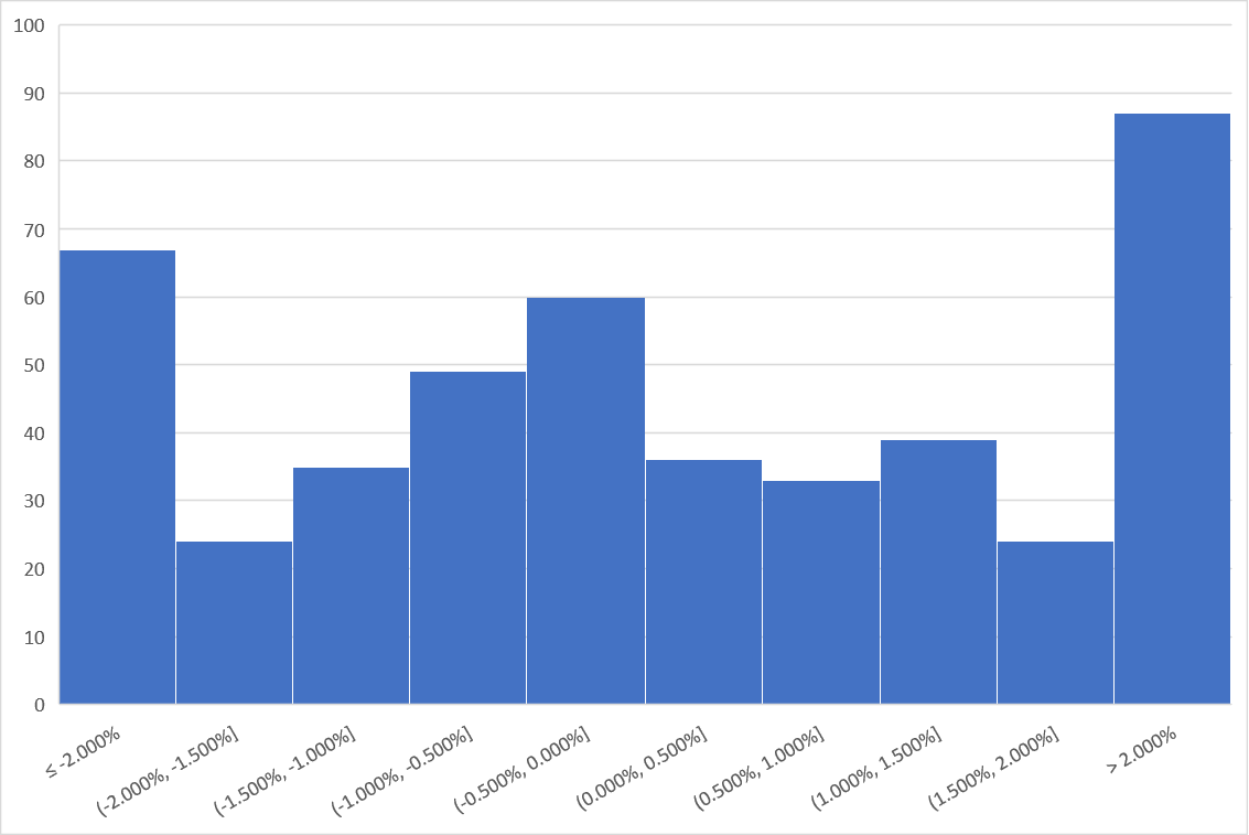 Log-Return-Difference.png