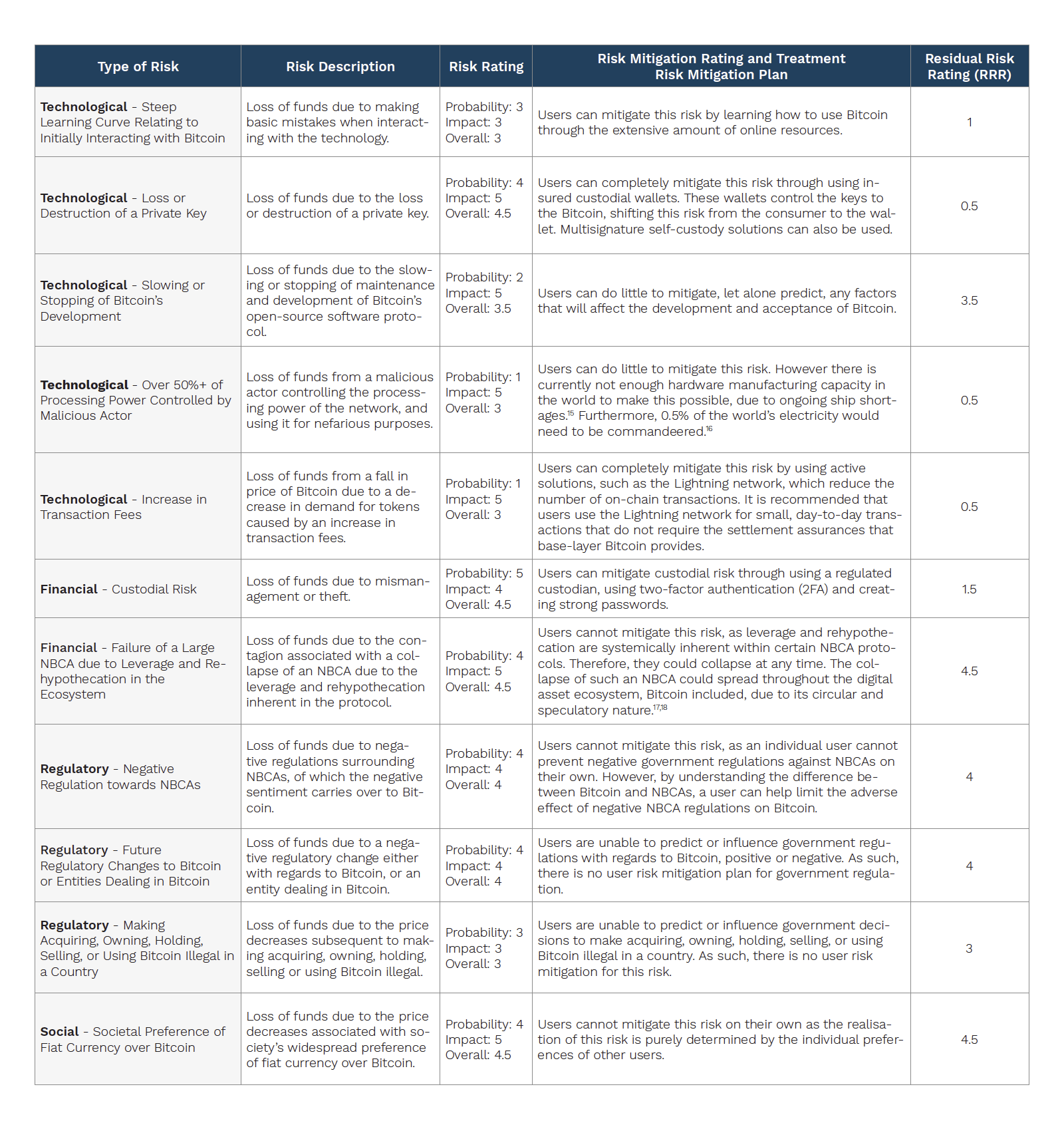 Bitcoin Idiosyncrasies_Monochrome Research_Table 2.png