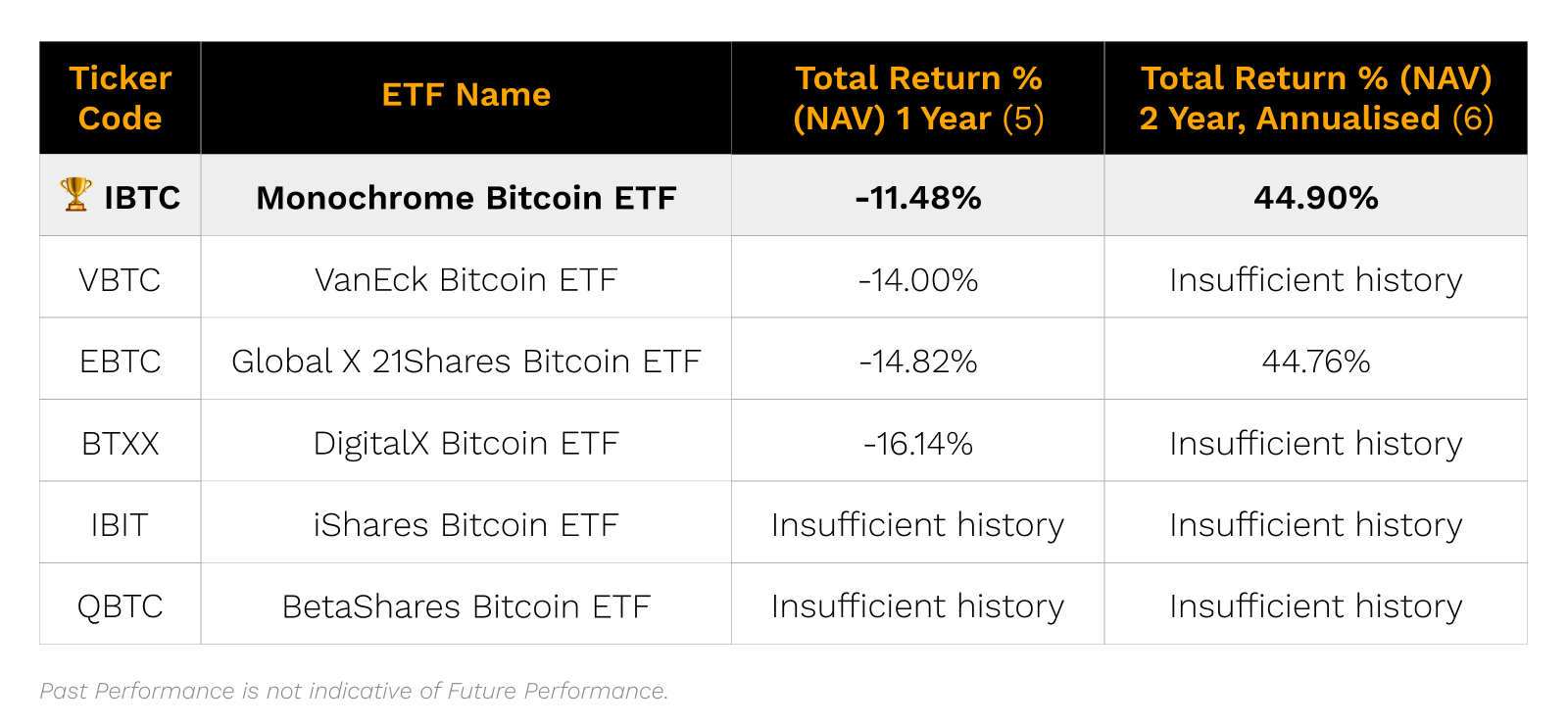Chart-Total Return Performance.png