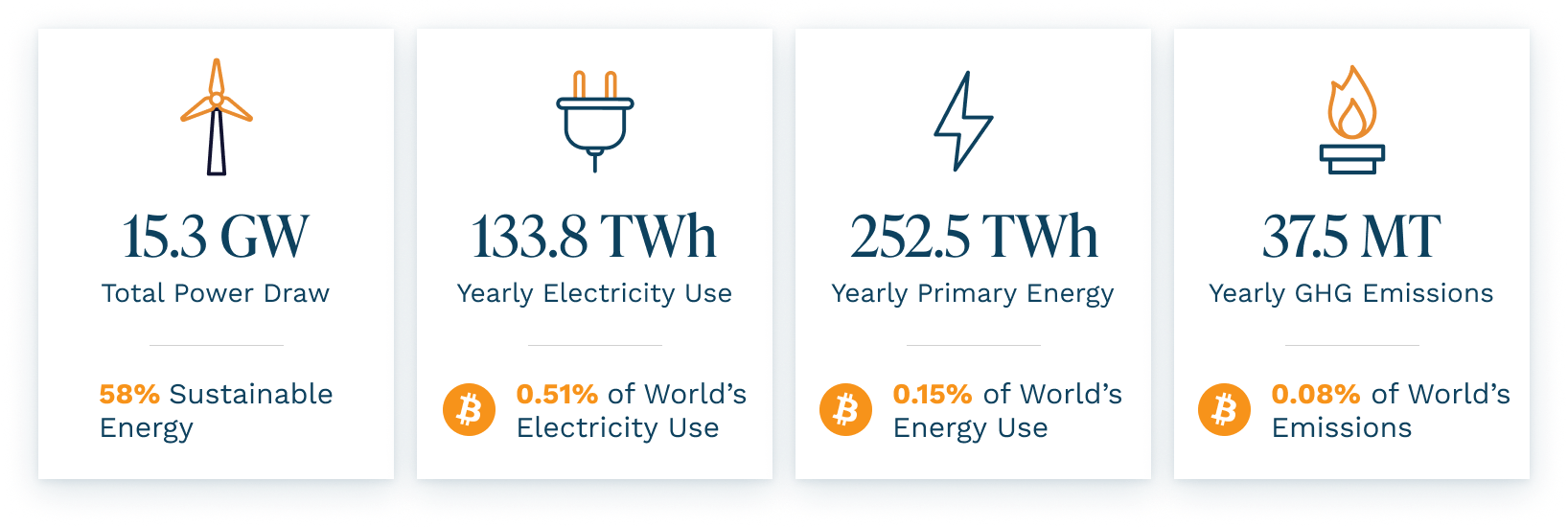 ESG-Series_E-1_Cards.png