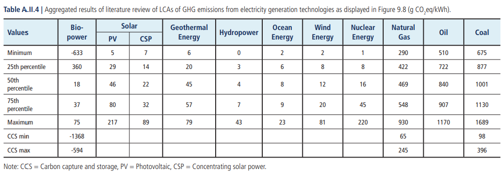 ESG-Series_E-1_Table.png