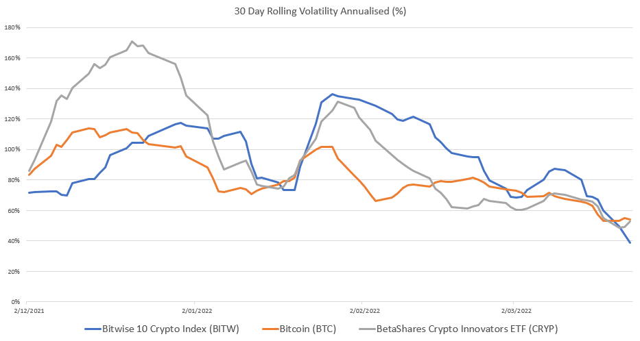 ETF-Part-4_30-Day-Rolling-Volatility.png