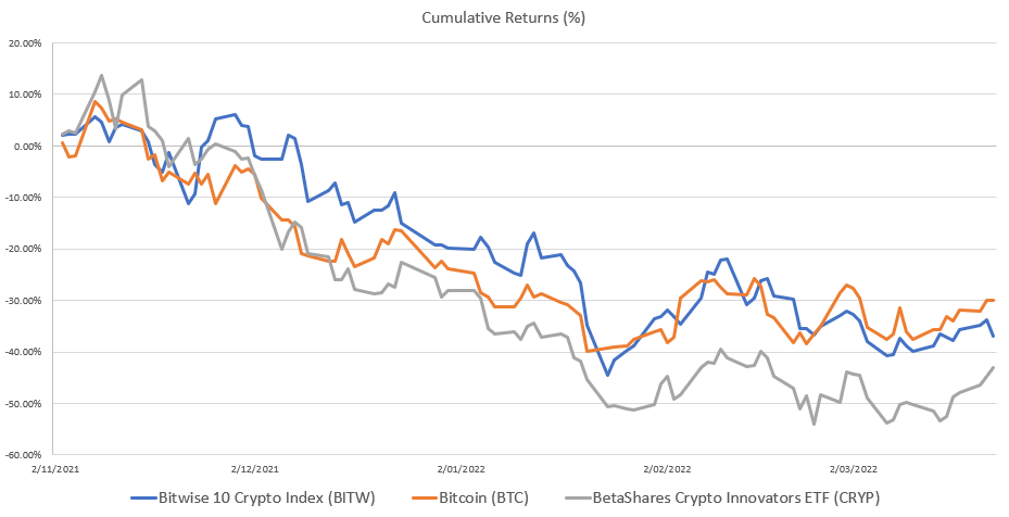 ETF-Part-4_Cumulative-Returns.png