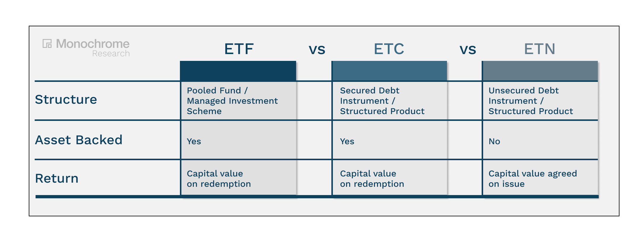 ETN vs ETC vs ETF.png