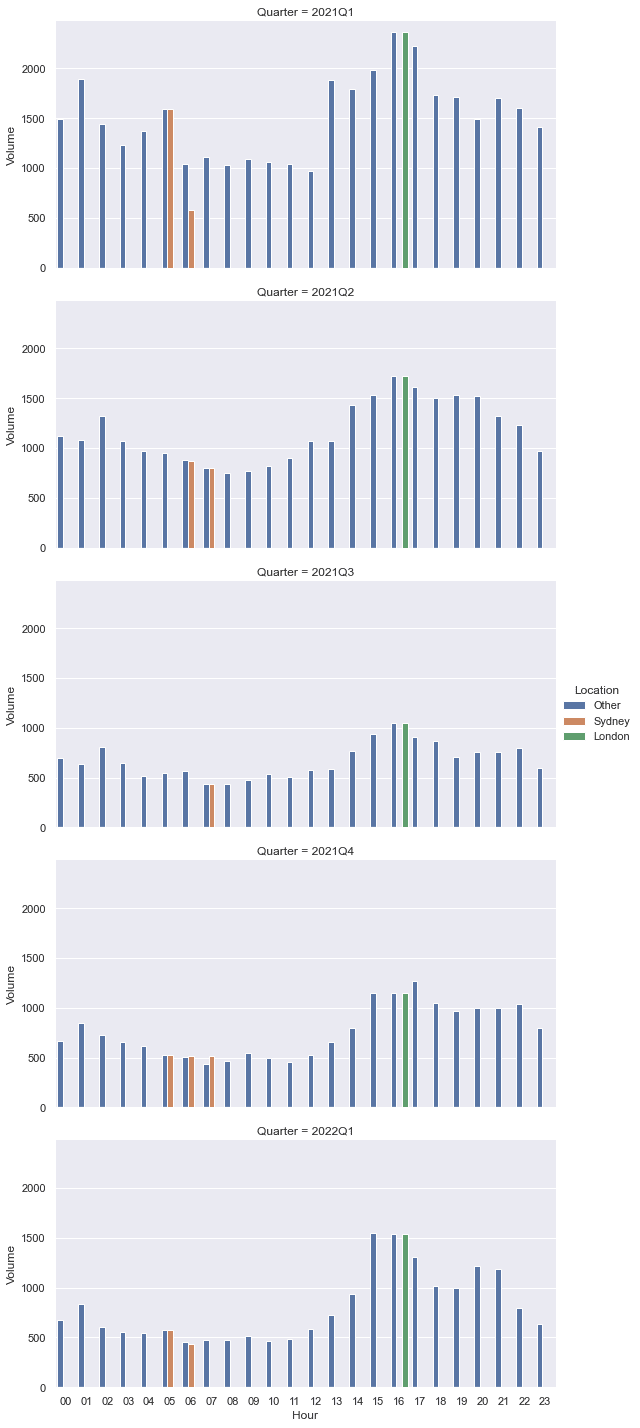 Evolution-of-hourly-trading-volume.png