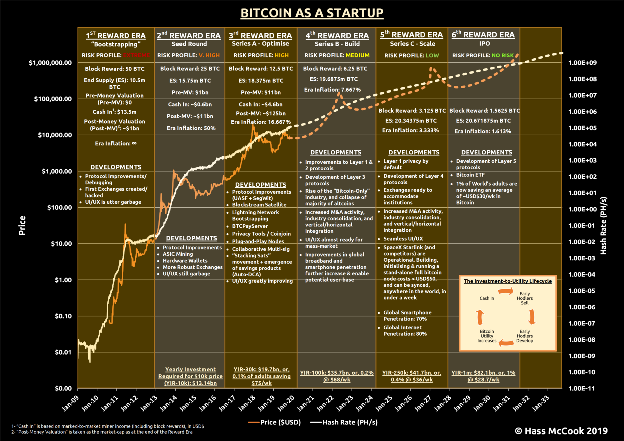 How_to_Value_Bitcoin_Bitcoin-as-a-Startup.png