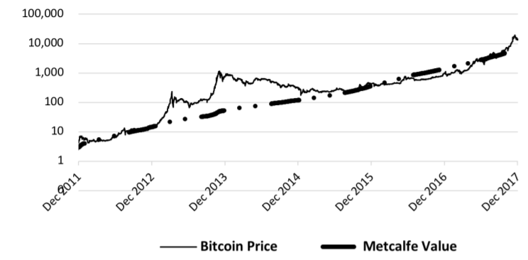 How_to_Value_Bitcoin_Metcalfes-Law.png