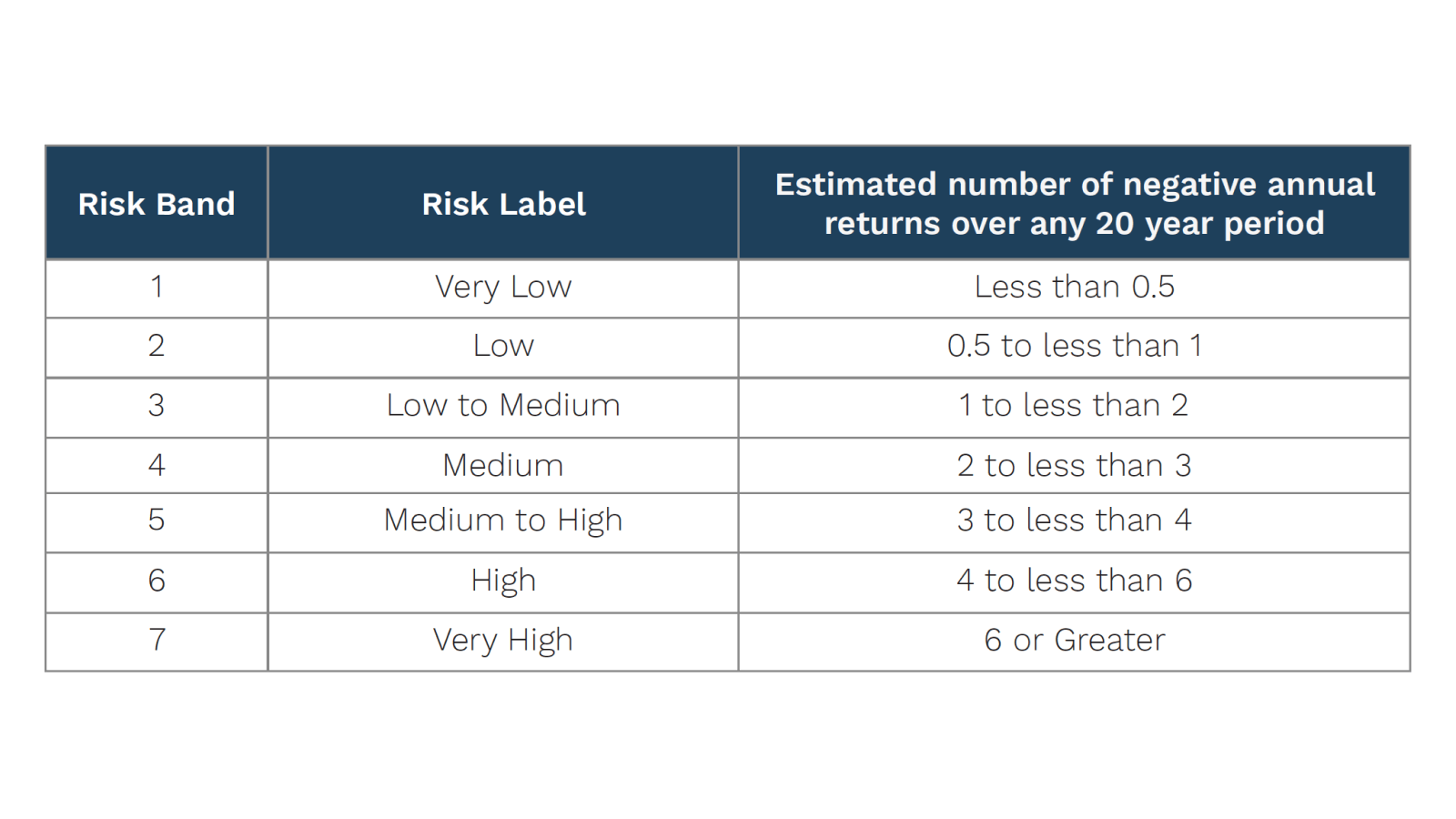 Looking at Bitcoin Through the Risk Lens_Table 1.png