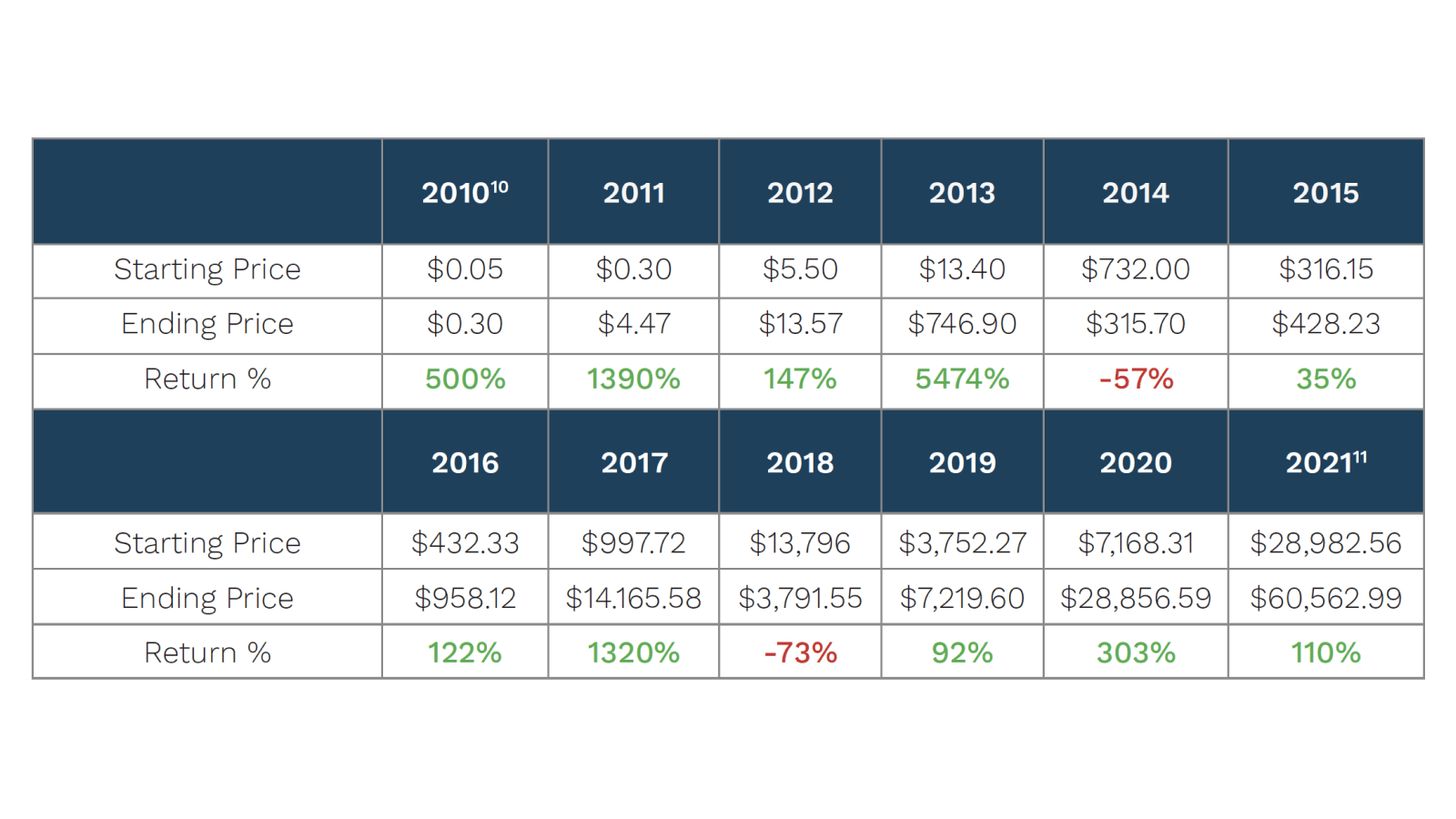 Looking at Bitcoin Through the Risk Lens_Table 2.png