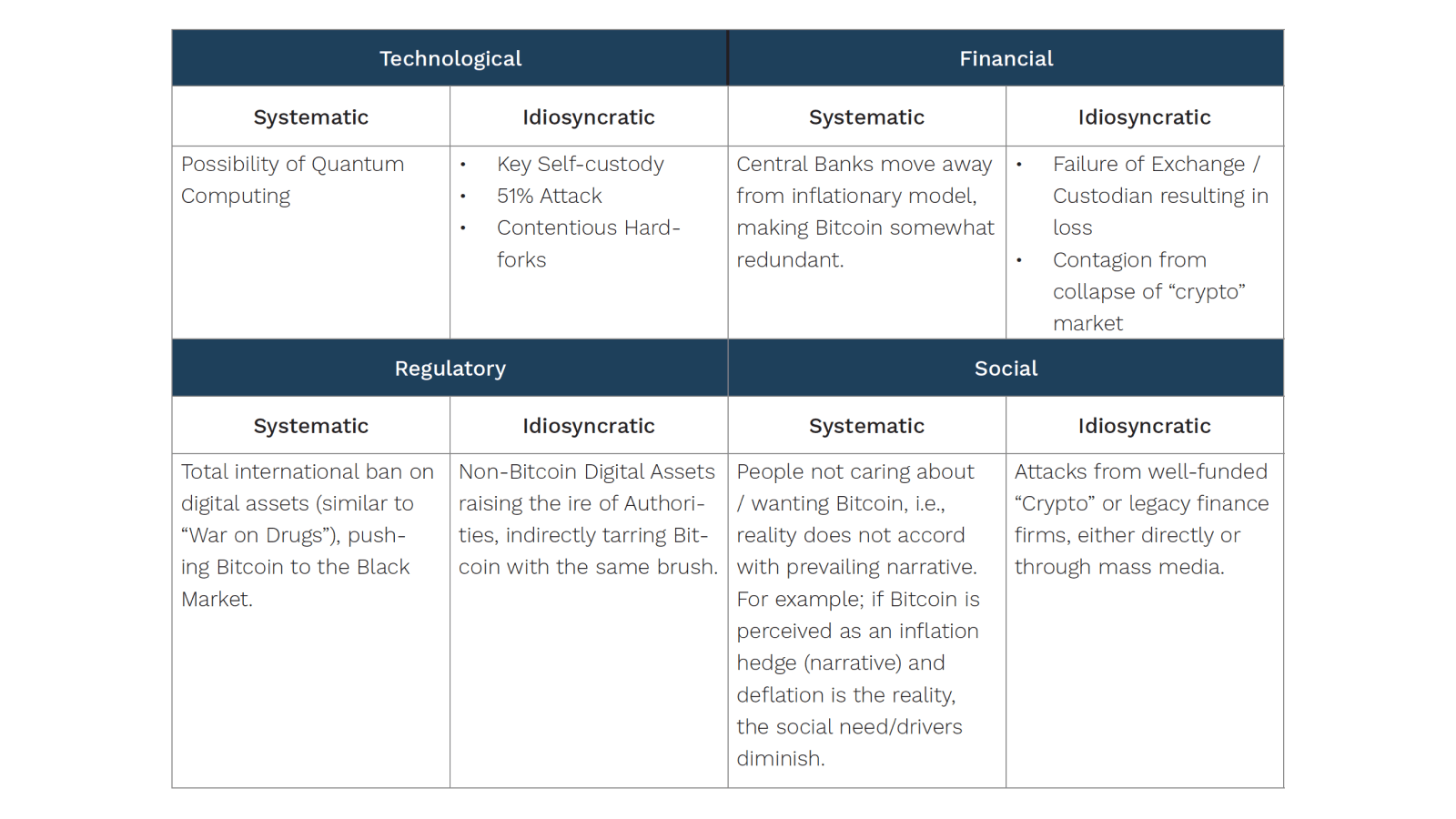 Looking at Bitcoin Through the Risk Lens_Table 3.png