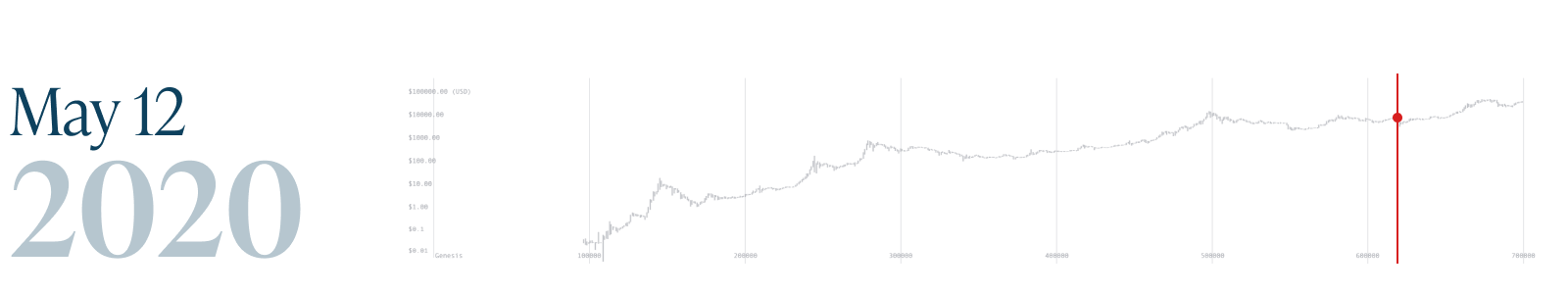 Monochrome_Bitcoin Block 700k_12 May 2020.png