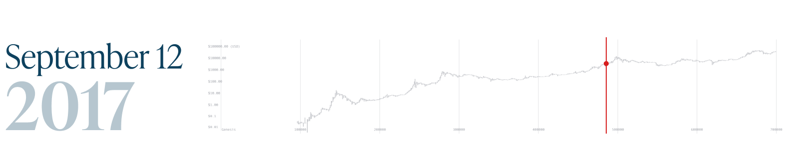 Monochrome_Bitcoin Block 700k_12 Sep 2017.png