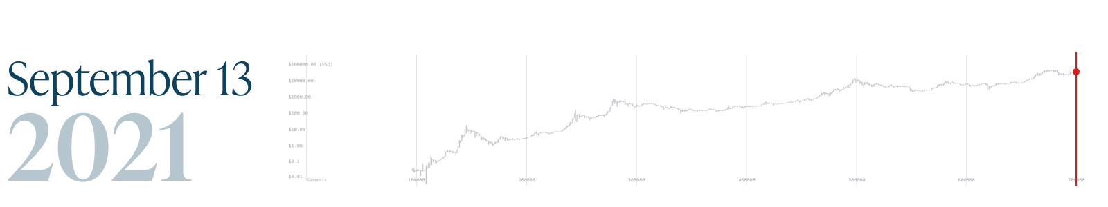 Monochrome_Bitcoin Block 700k_13 Sep 2021.png