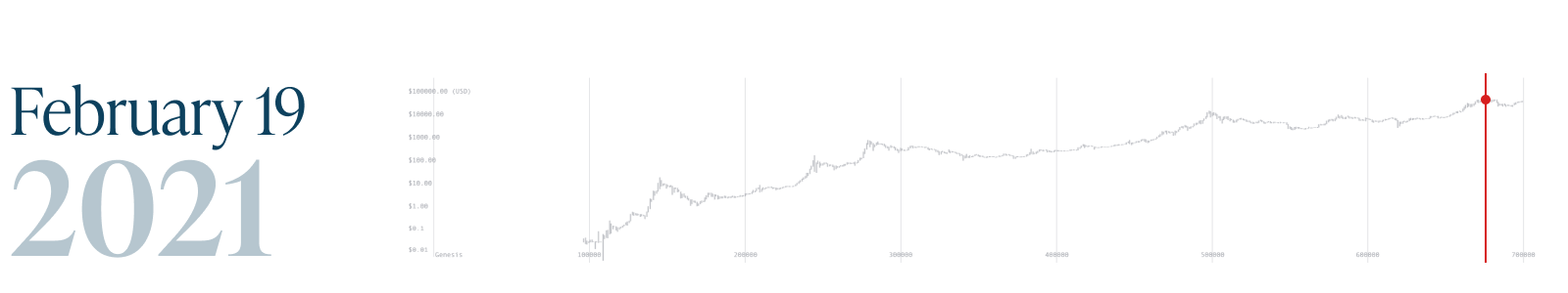 Monochrome_Bitcoin Block 700k_19 Feb 2021.png