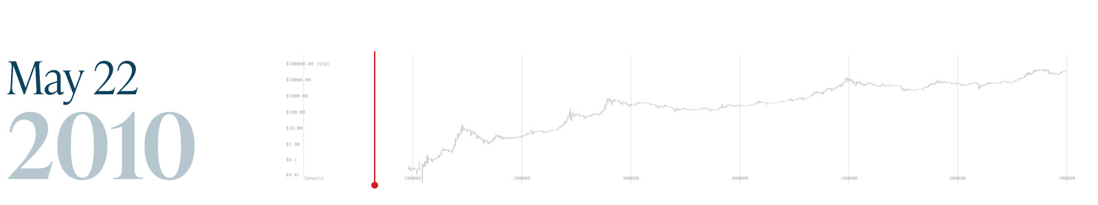 Monochrome_Bitcoin Block 700k_22 May 2010.png