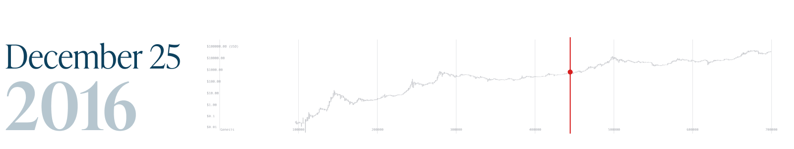 Monochrome_Bitcoin Block 700k_25 Dec 2016.png