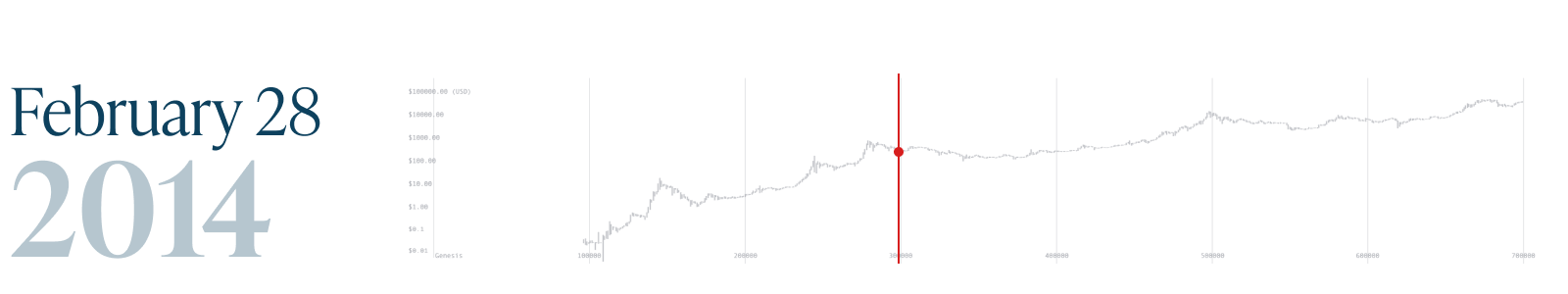 Monochrome_Bitcoin Block 700k_28 Feb 2014.png