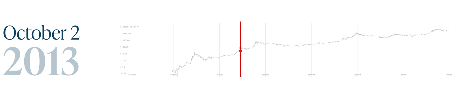 Monochrome_Bitcoin Block 700k_2 Oct 2013.png