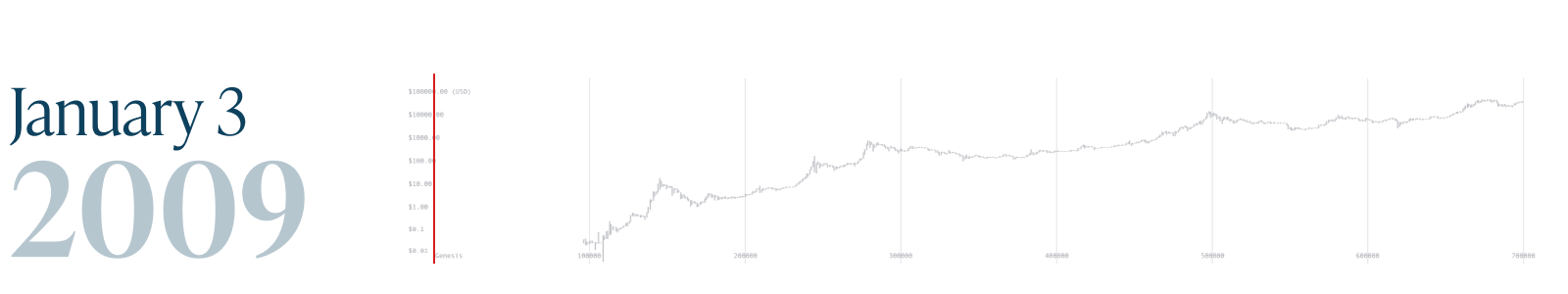 Monochrome_Bitcoin Block 700k_3 Jan 2009.png