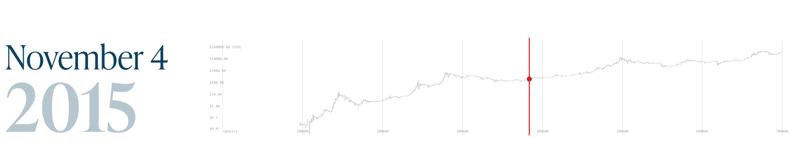 Monochrome_Bitcoin Block 700k_4 Nov 2015.png