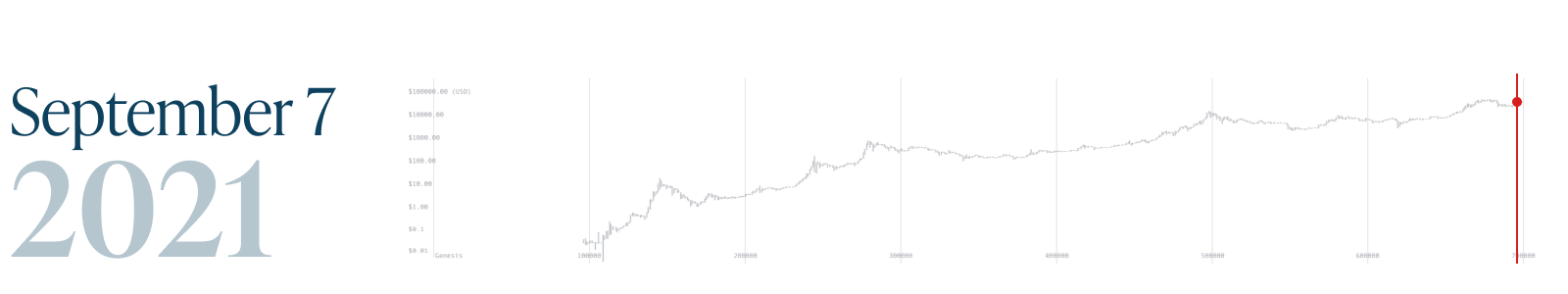 Monochrome_Bitcoin Block 700k_7 Sep 2021.png