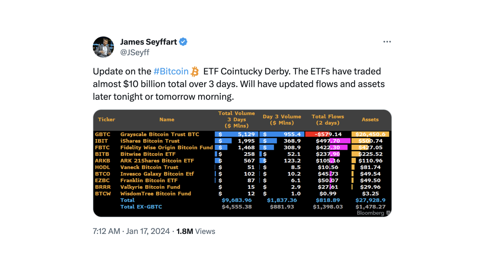 Monochrome Monthly Digest_James Seyffart post on X_January 2024.png