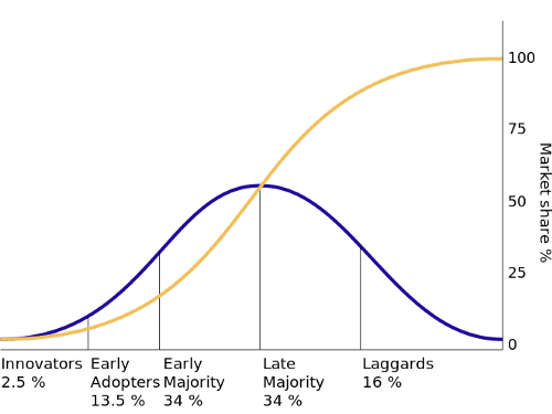 Monochrome-Research_Log-Scale_Market-Share.png