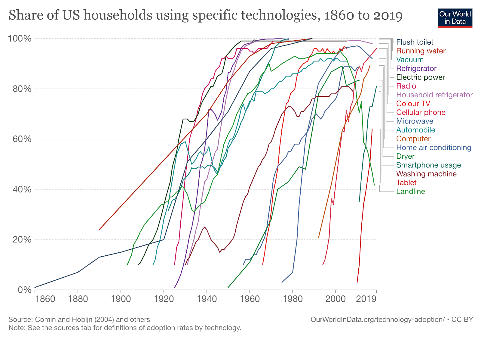 Monochrome-Research_Log-Scale_S-Curve.png