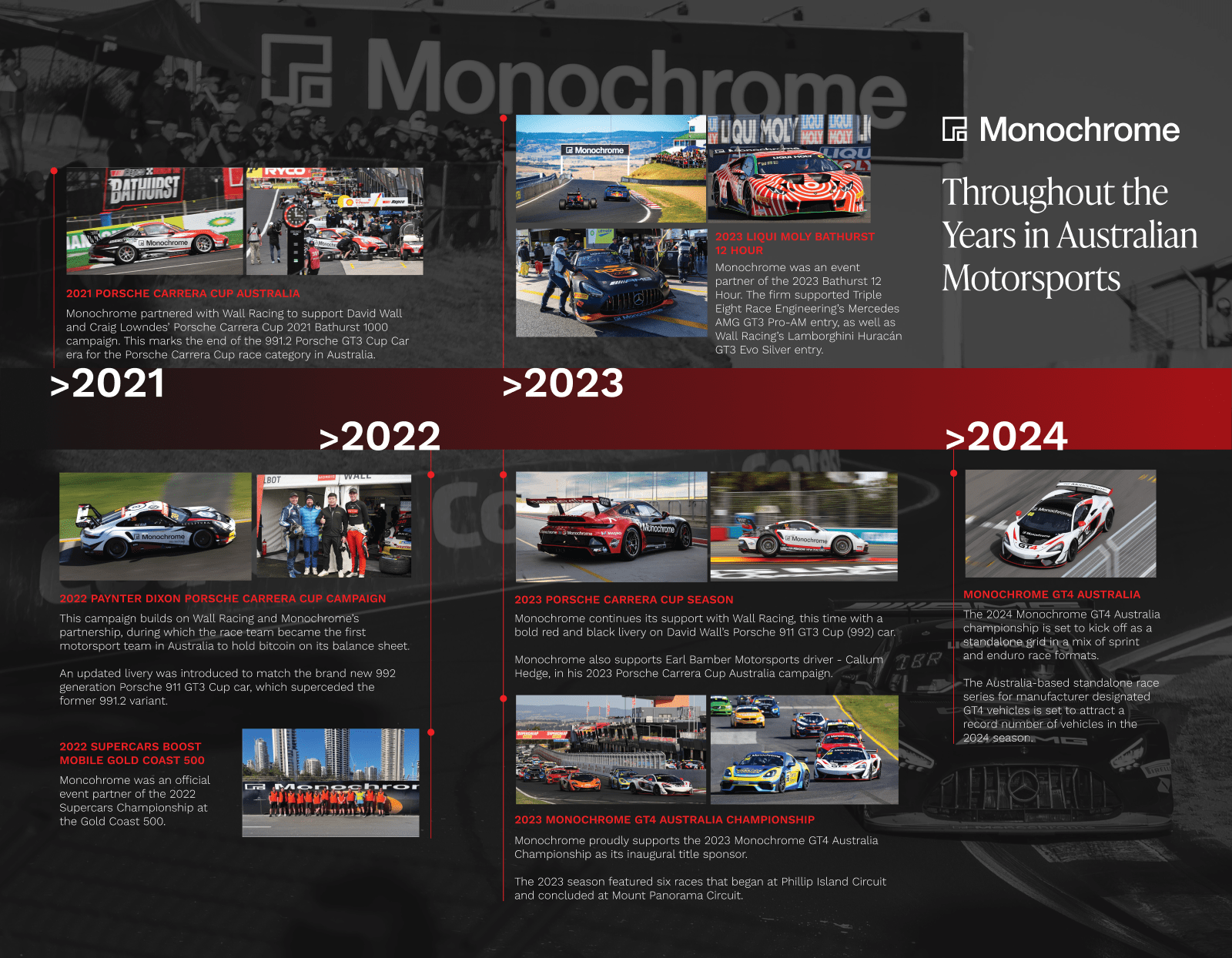 Monochrome-Throughout the Years in Australian Motorsports-2023.png