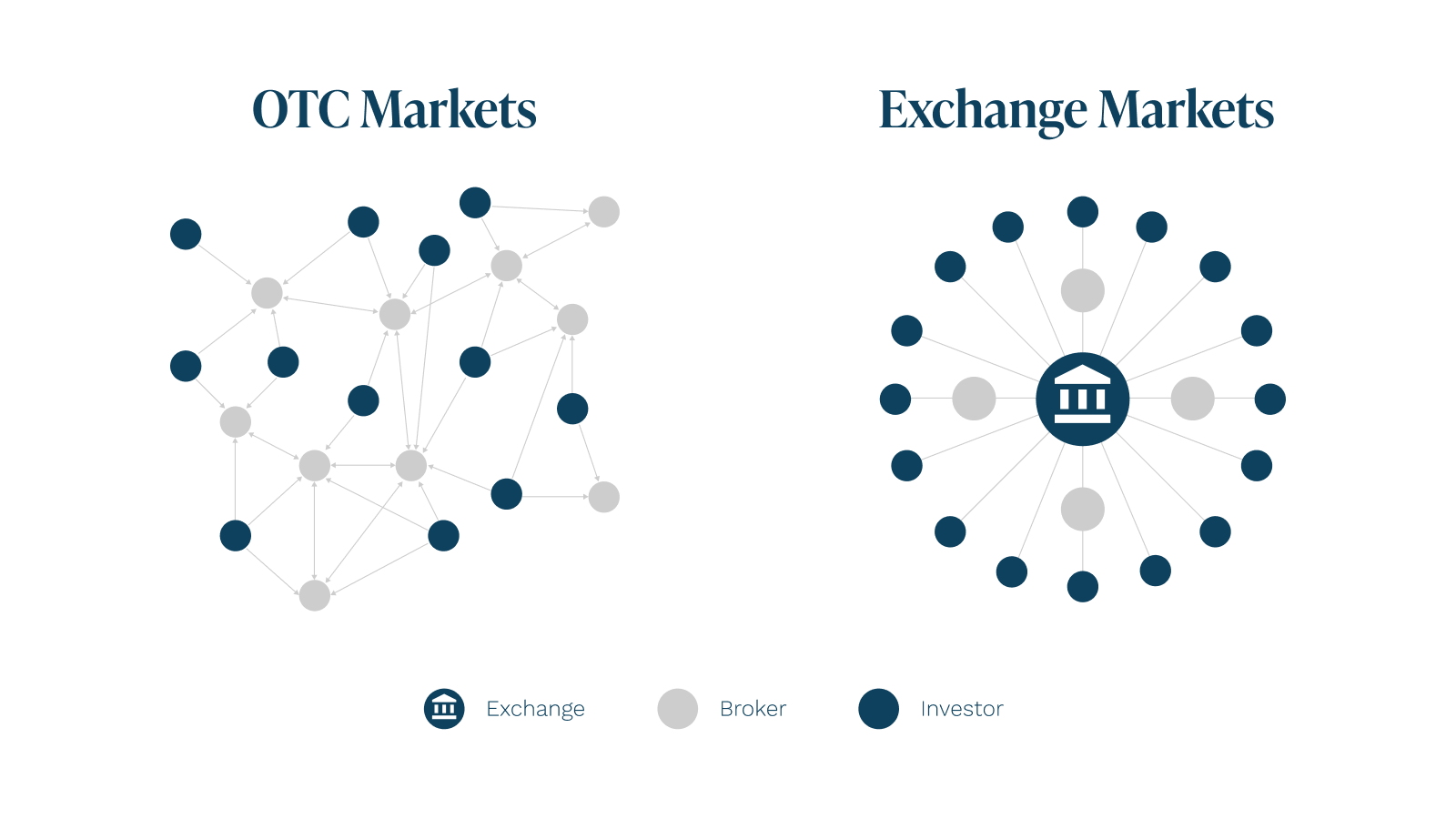 Pathways_to_Bitcoin_Exposure_Markets_1600x900.png