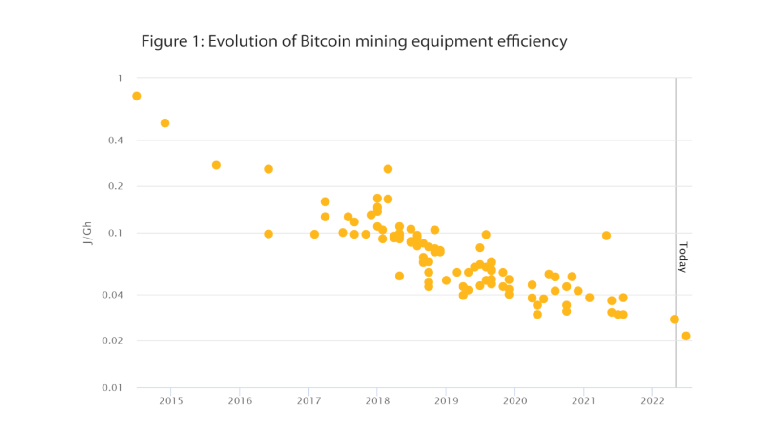 State_of_Network_Evolution_of_Bitcoin_mining_equipment_efficiency.png