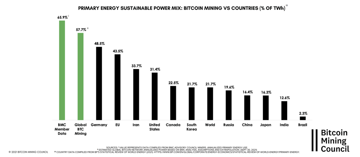 State of the Network_Primary Energy.png