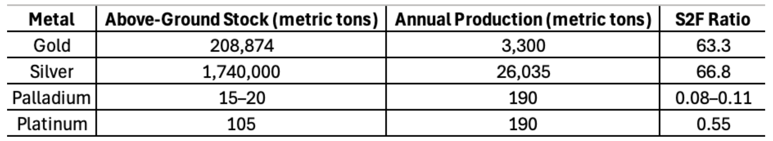 Stock-to-Flow (S2F) Model-Chart.png