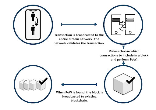 The_Origins_and_Evolution_of_Bitcoin-Mining_Diagram.png