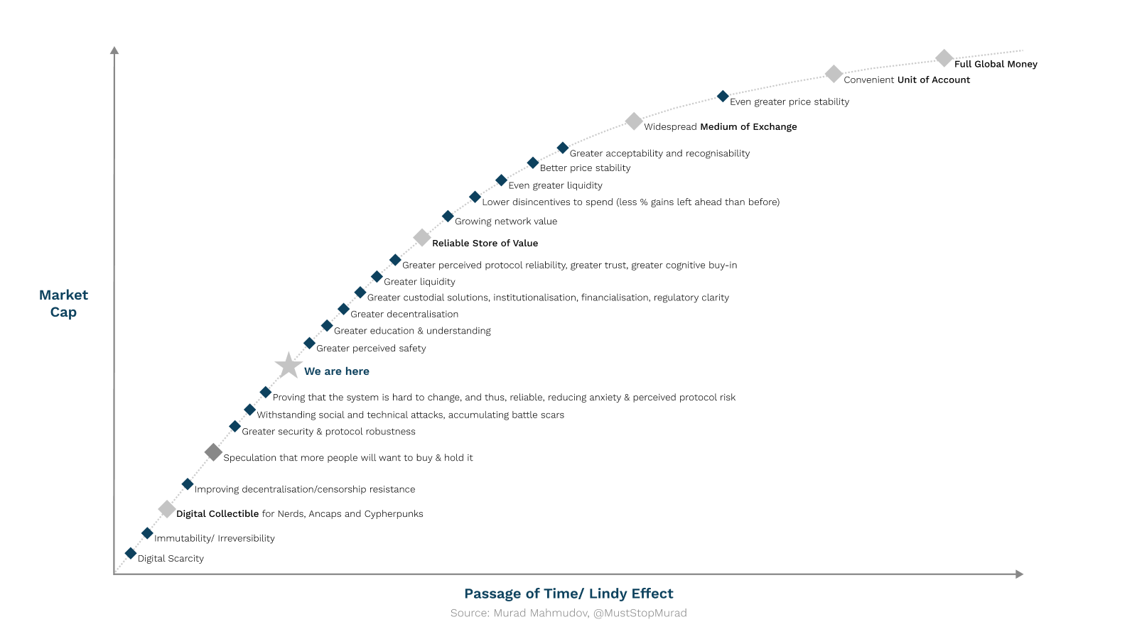 The_Origins_and_Evolution_of_Bitcoin-Passage_of_Time-Lindy_Effect.png