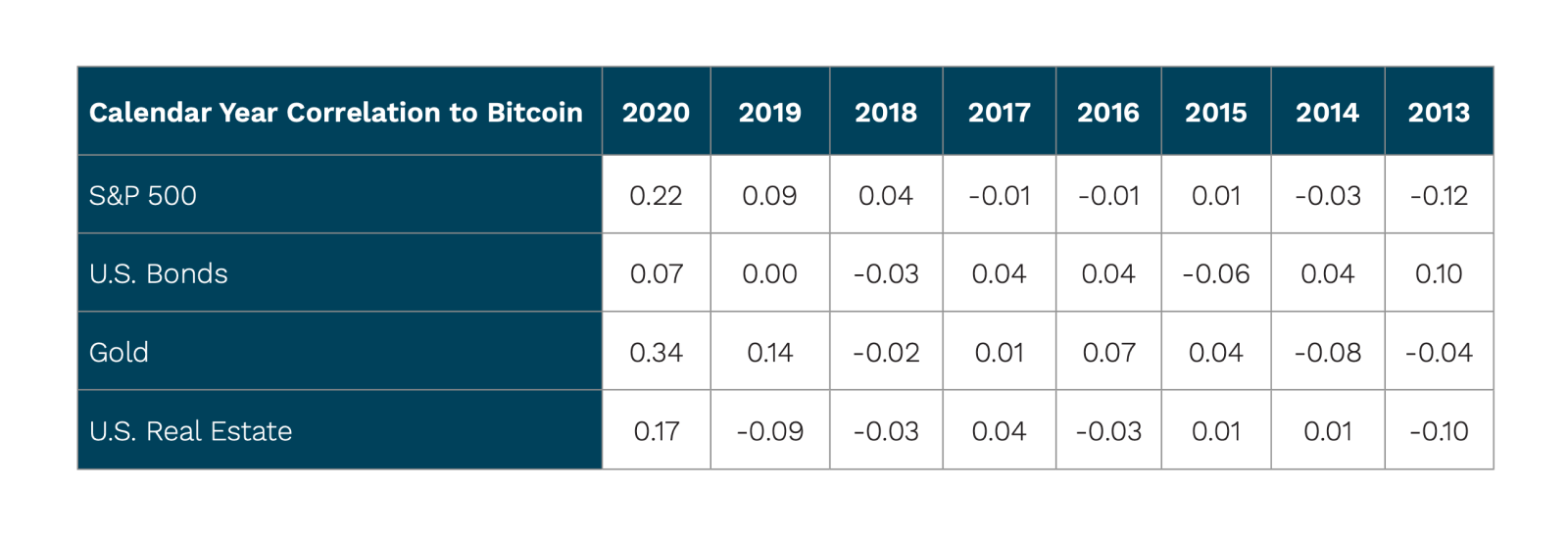 Volatility_of_Bitcoin-Calendar_Year_Correlation_to_Bitcoin.png