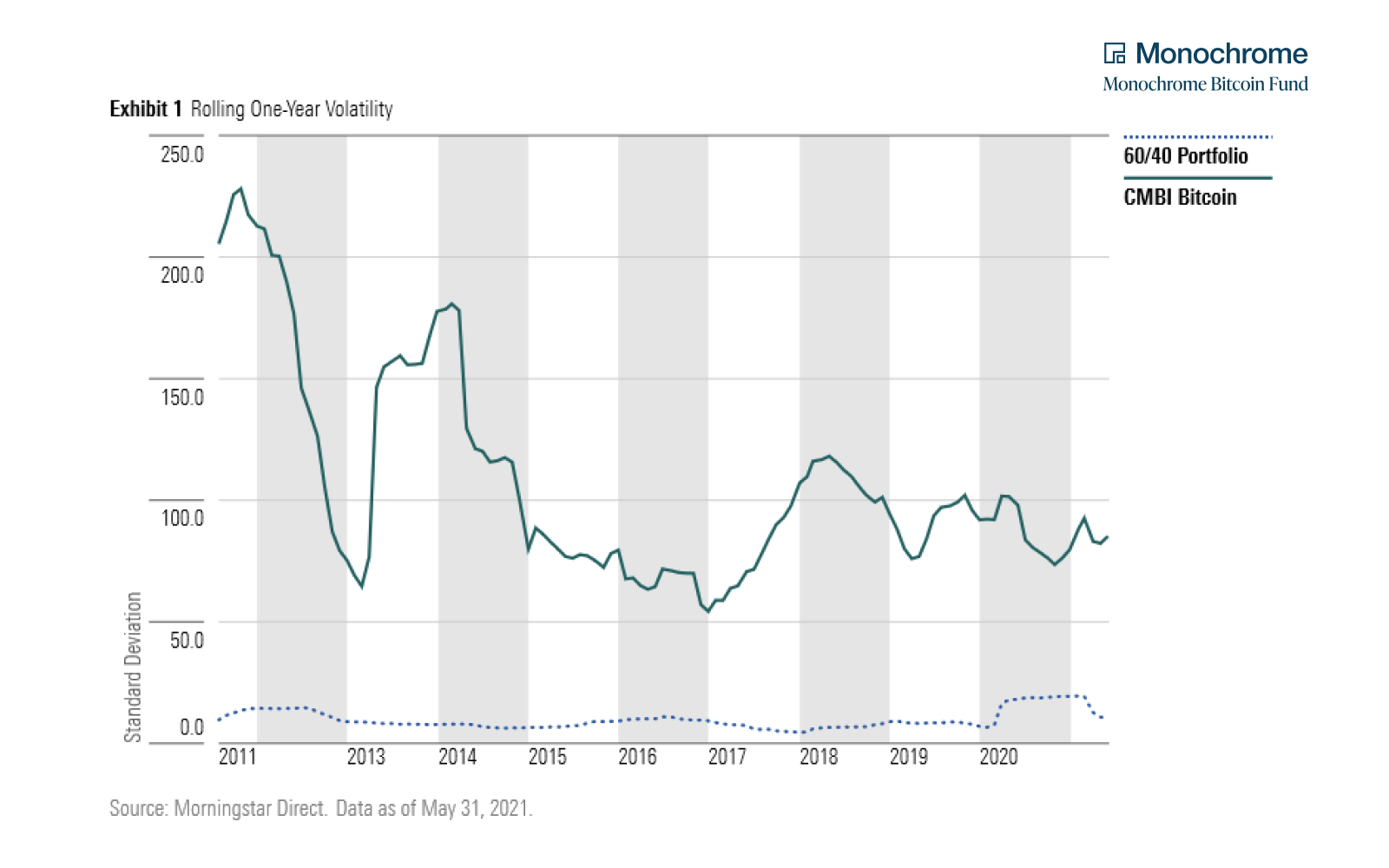 Volatility_of_Bitcoin-Rolling_Volatility.png