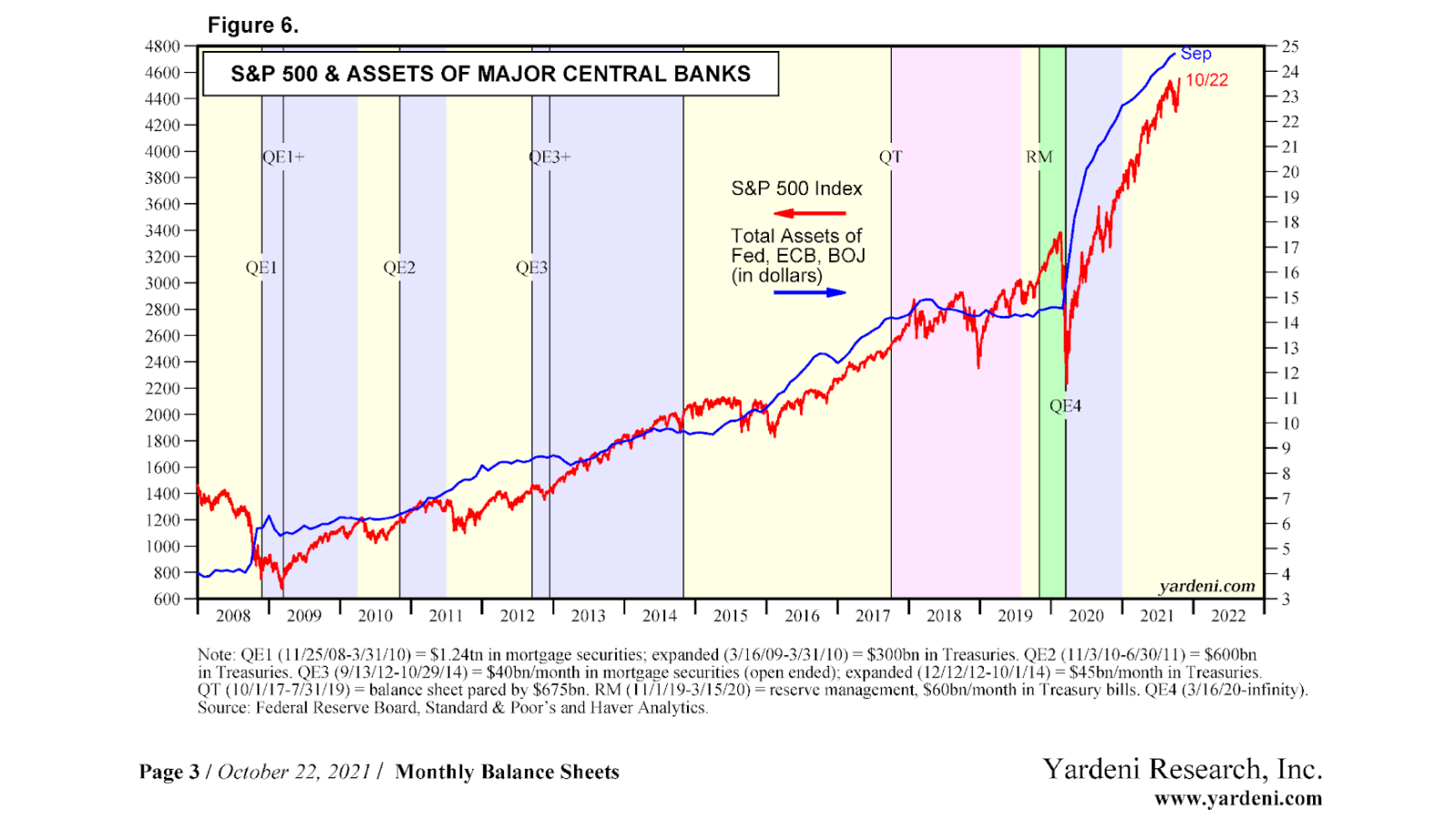 Volatility_of_Bitcoin-S&P_500-Monthly_Balance_Sheets.png