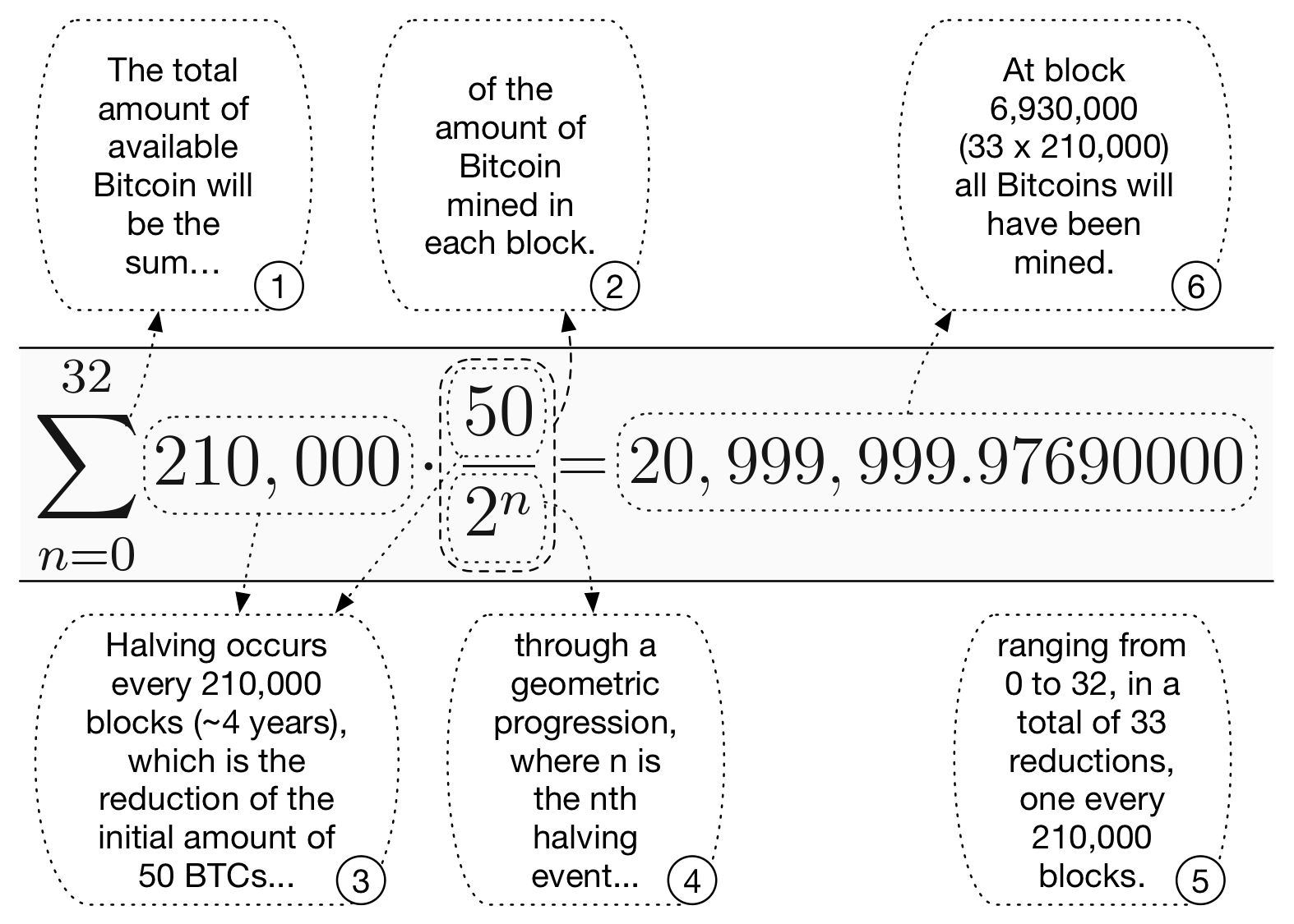 bitcoin-supply-equation.en.png